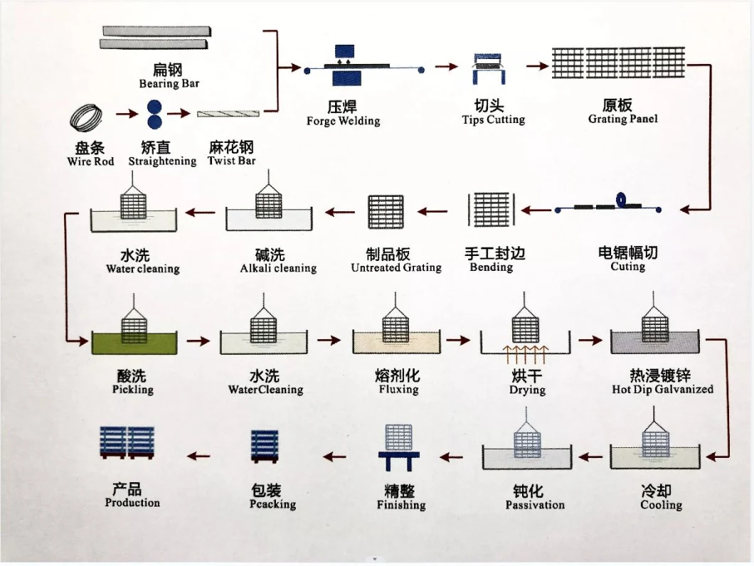 China Factory Supply Composite GRP FRP Fiberglass Grating Clips with Stainless Steel SS316