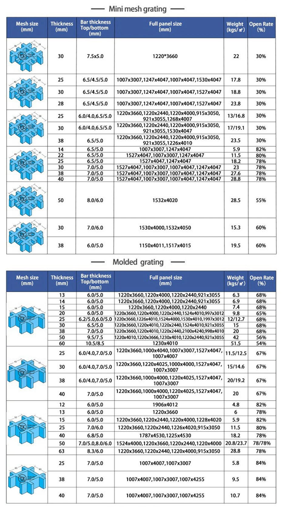 Smooth or Concave FRP GRP Plastic Tree Grating