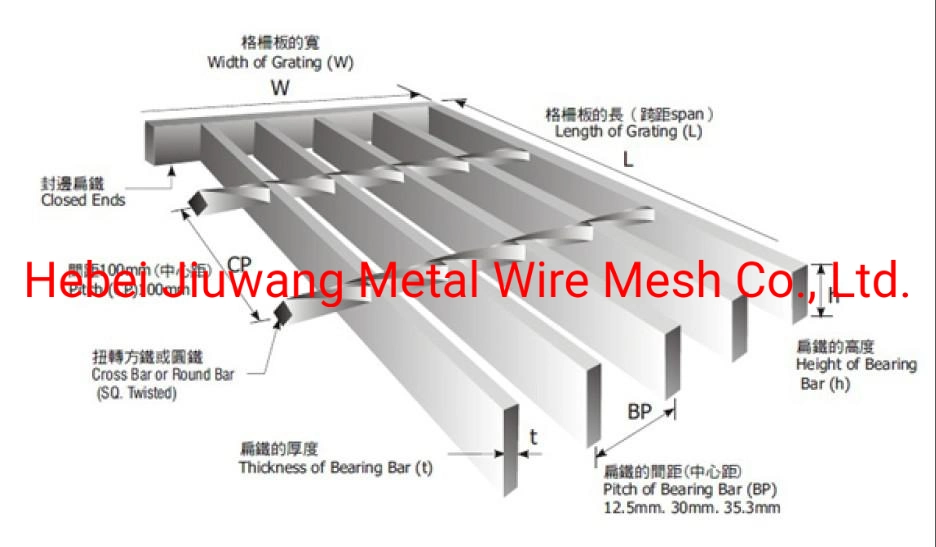 Carbon Steel Grating Fasteners/ Galvanized Grating Clips