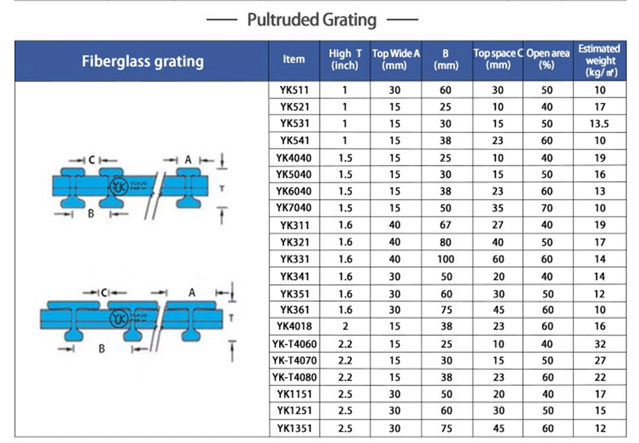 Smooth or Concave FRP GRP Plastic Tree Grating