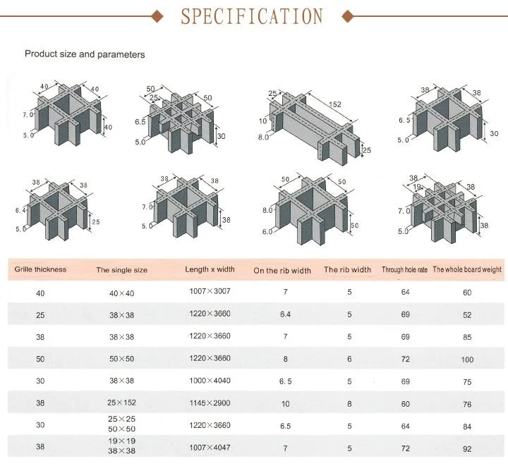 Quality Assurance Corrosion Resistant FRP/GRP Fiberglass Reinforced Plastic Composite Grating